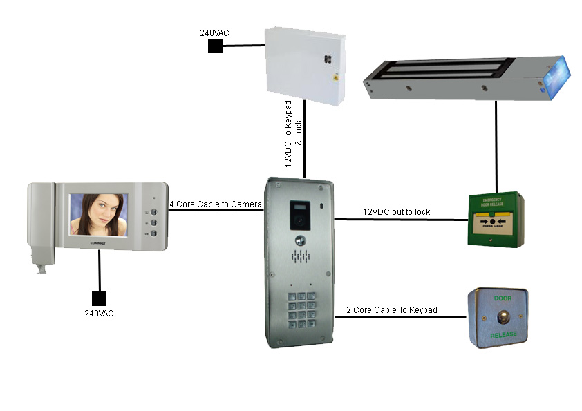 Wiring Door Entry Systems